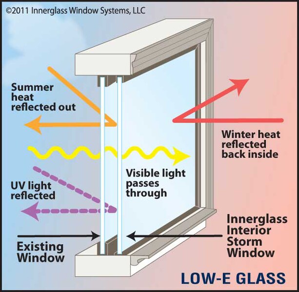 Low-E glass: Green building materials