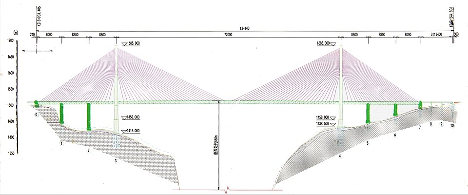 Beipanjiang Duge Height 565mtr
