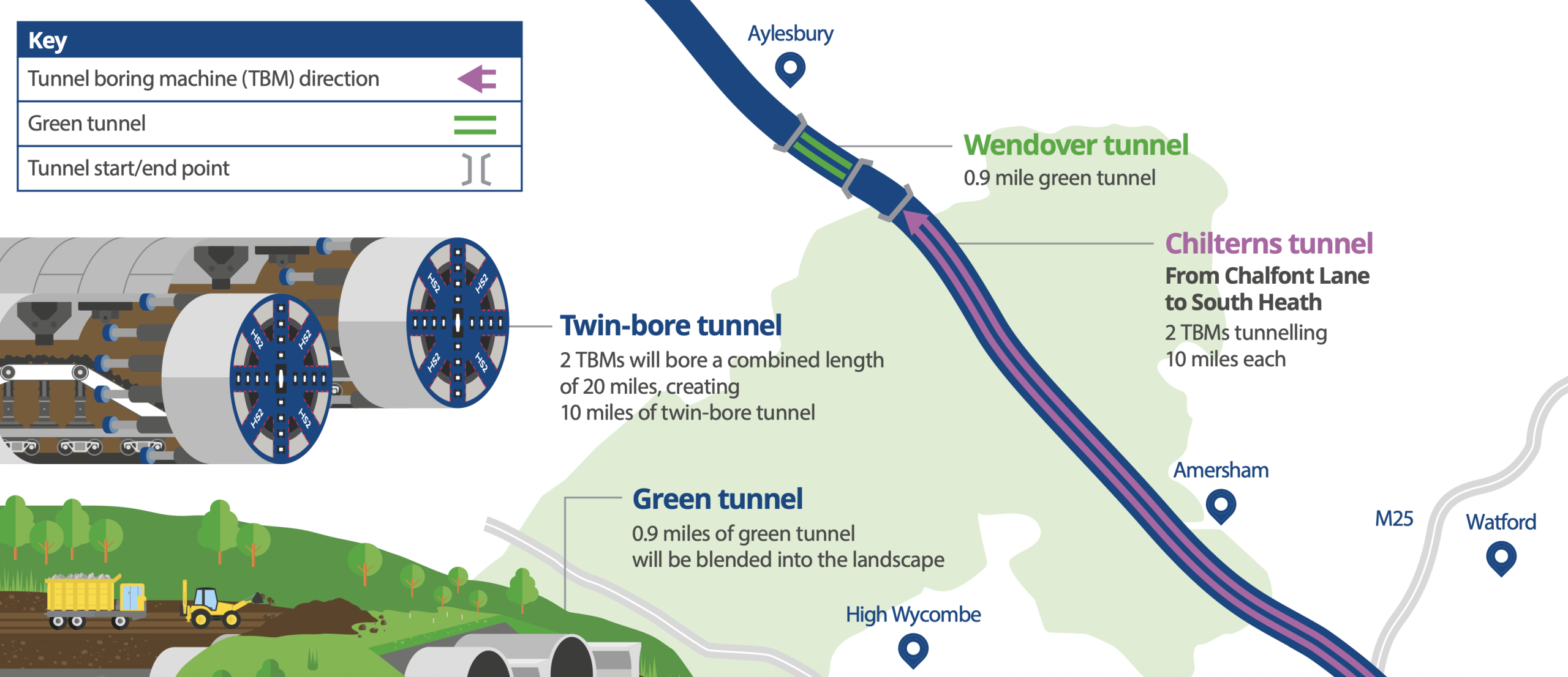 Chiltern Tunnels schematic diagram