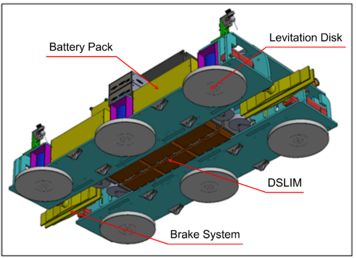 Hyperloop's Levitation, Propulsion, and Braking Systems