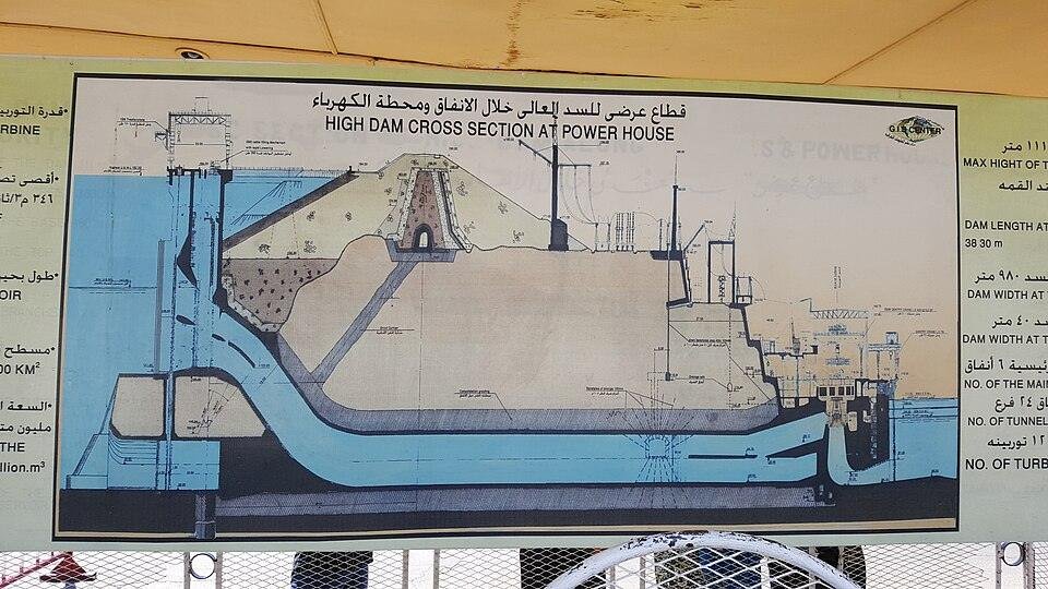 The Aswan High Dam Engineering Design.