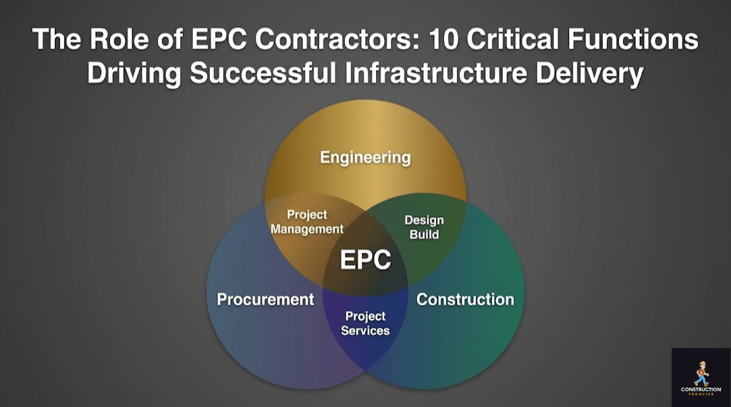 The Role of EPC Contractors 10 Critical Functions Driving Successful Infrastructure Delivery