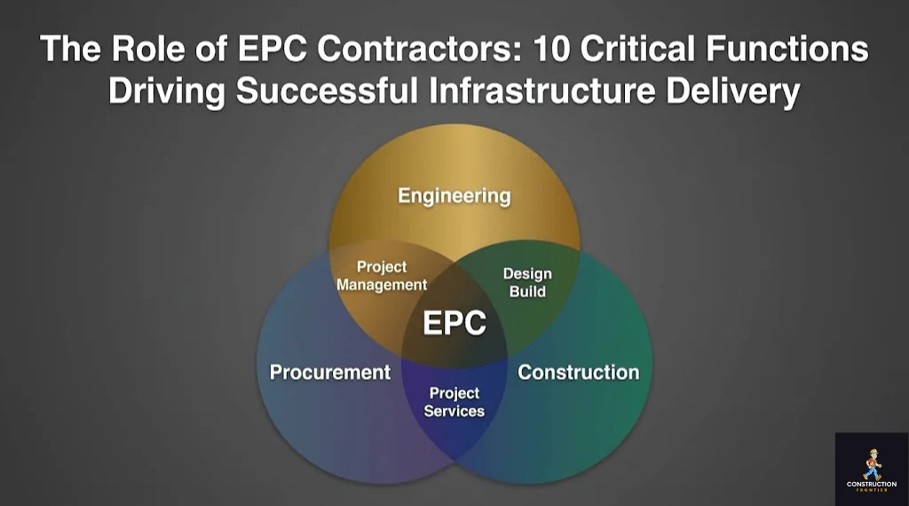The Role of EPC Contractors 10 Critical Functions Driving Successful Infrastructure Delivery