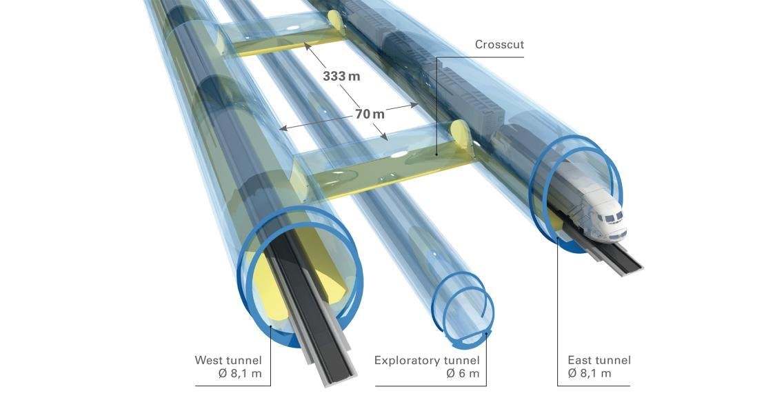 Brenner Base Tunnel 3-tube tunnelling system.