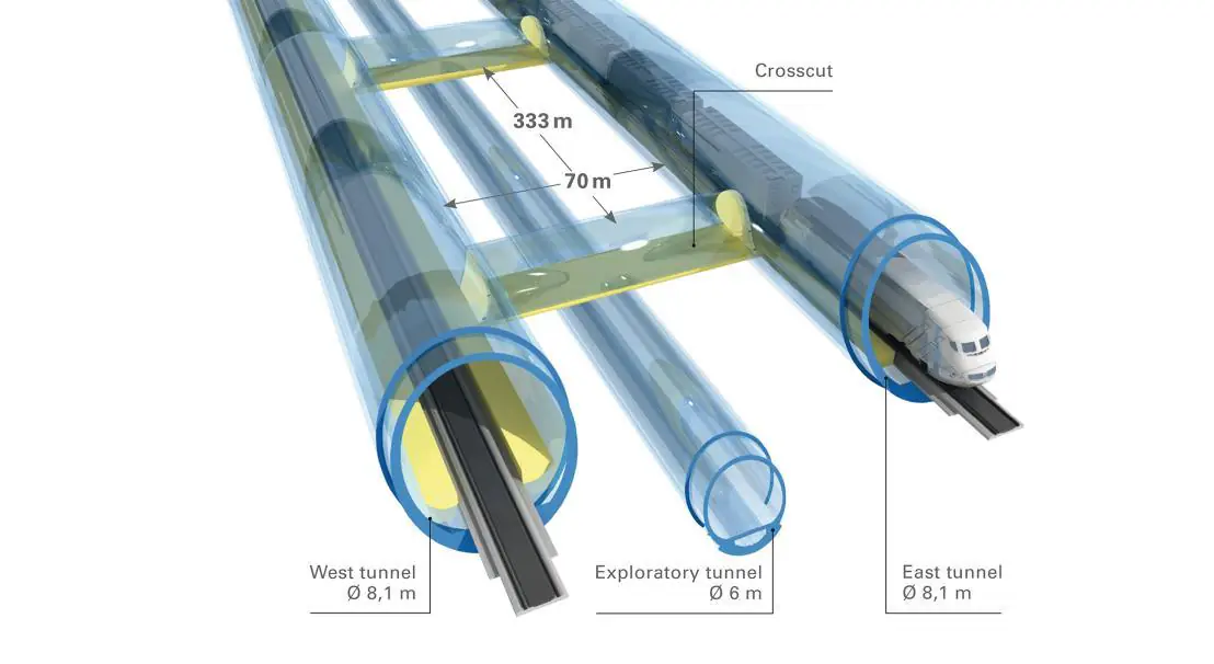 Brenner Base Tunnel 3-tube tunnelling system.