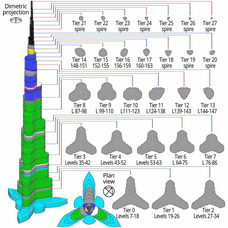 Dimetric projections of the Burj Khalifa floors.