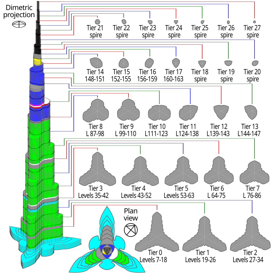 Dimetric projections of the Burj Khalifa floors. 
