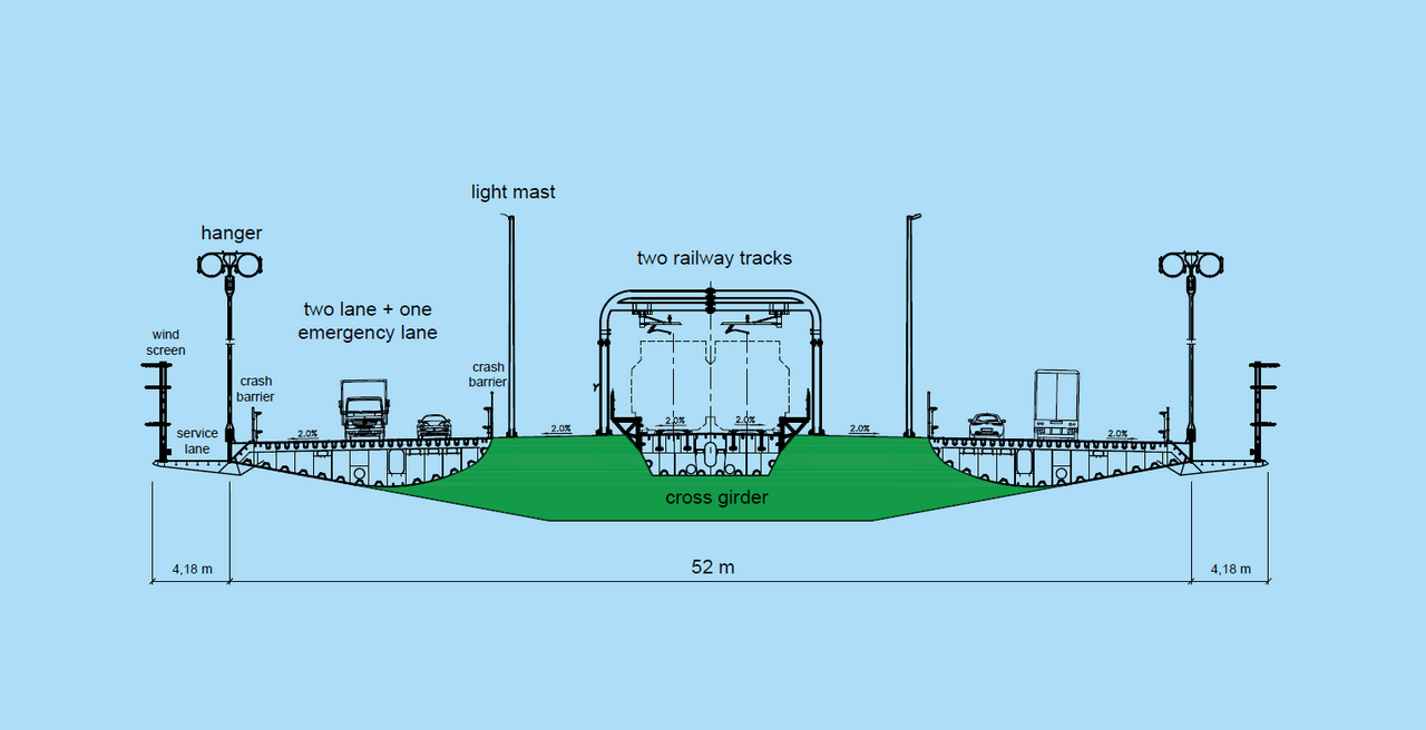 Messina Type Deck design cross-section. (Source: Wikipedia)