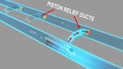 The Channel Tunnel piston relief ducts.