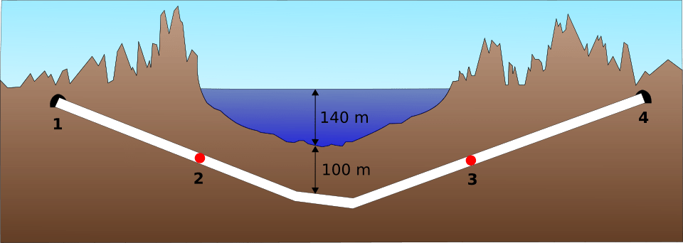 Seikai Tunnel profile.