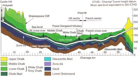 Channel Tunnel chalk marl geology.