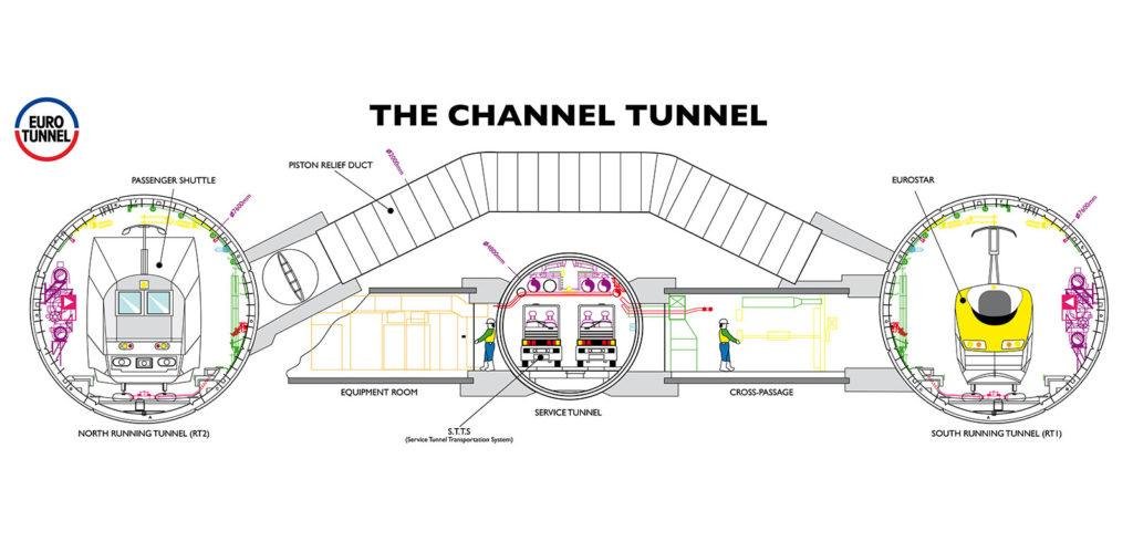 Cross-section of the Channel Tunnel 3 tunnel configuration.