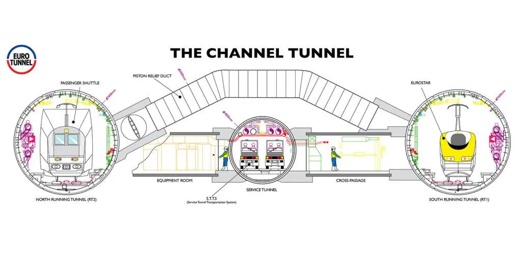 Cross-section of the Channel Tunnel 3 tunnel configuration.