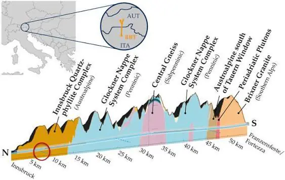 Geology of the Brenner Base Tunnel (BBT) from Innsbruck (left) to Fortezza (right). 
